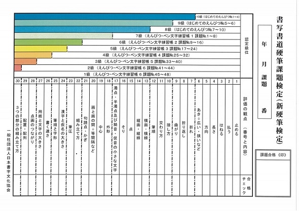 日本書字文化協会は公共性高く理想を掲げ 文字文化の伝承や発展の為に貢献する団体です